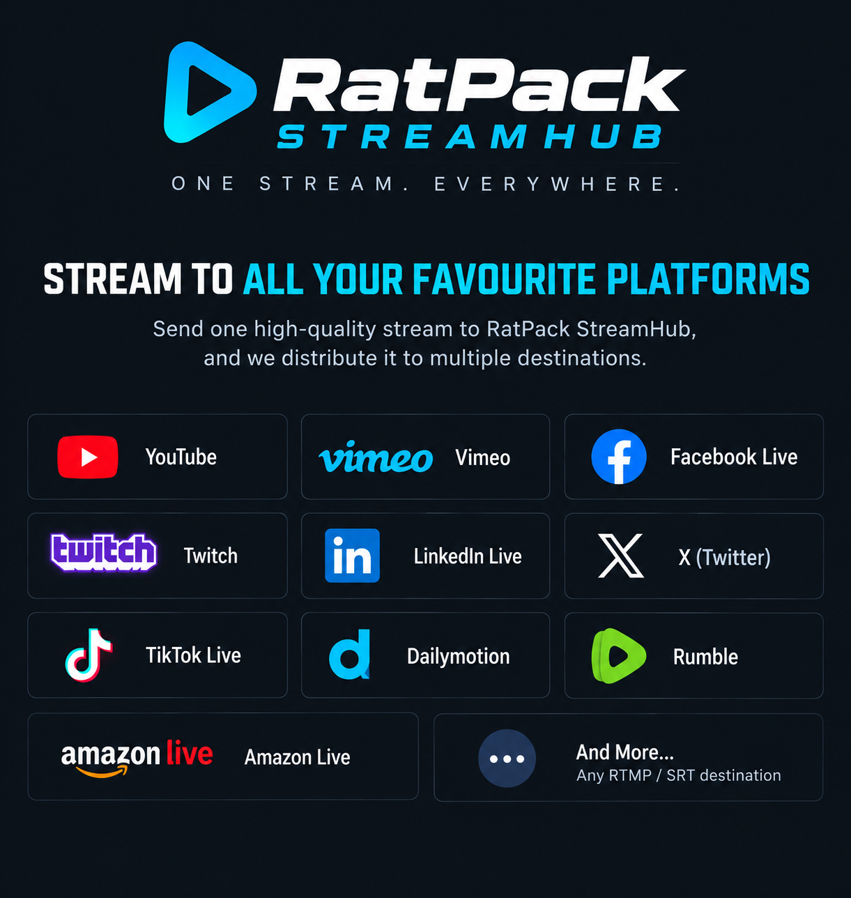 Multiple streaming platforms supported by RatPack StreamHub